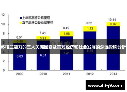 苏格兰能力的三大关键因素及其对经济和社会发展的深远影响分析