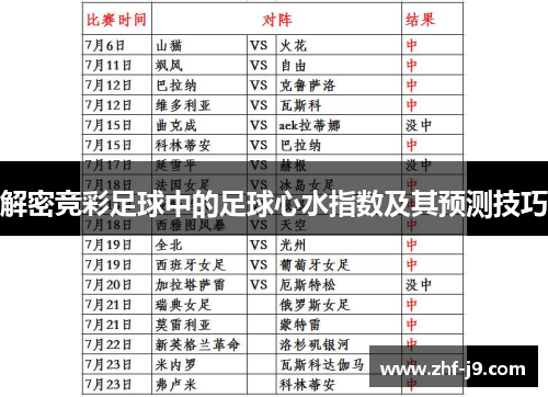 解密竞彩足球中的足球心水指数及其预测技巧 解密竞彩足球中的足球心水指数及其预测技巧