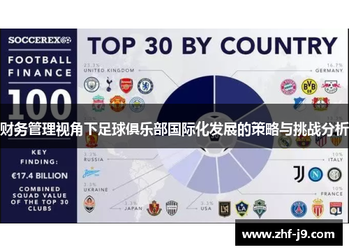 财务管理视角下足球俱乐部国际化发展的策略与挑战分析 财务管理视角下足球俱乐部国际化发展的策略与挑战分析