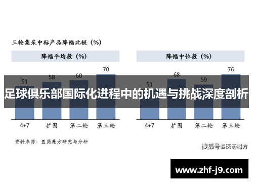 足球俱乐部国际化进程中的机遇与挑战深度剖析 足球俱乐部国际化进程中的机遇与挑战深度剖析