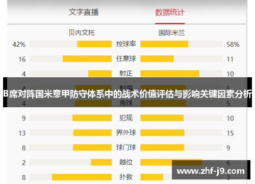 B席对阵国米意甲防守体系中的战术价值评估与影响关键因素分析 B席对阵国米意甲防守体系中的战术价值评估与影响关键因素分析