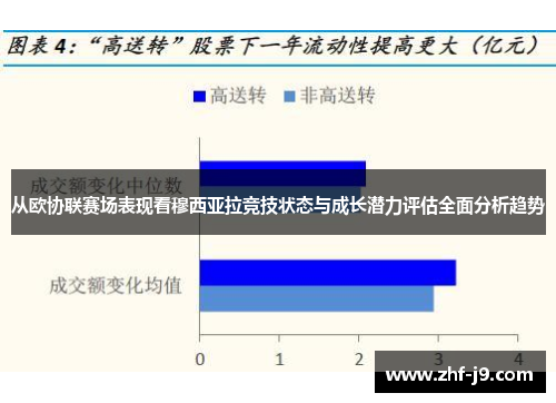 从欧协联赛场表现看穆西亚拉竞技状态与成长潜力评估全面分析趋势