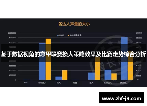 基于数据视角的意甲联赛换人策略效果及比赛走势综合分析
