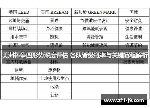 美洲杯争四形势深度评估 各队晋级概率与关键赛程解析 美洲杯争四形势深度评估 各队晋级概率与关键赛程解析