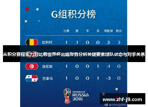 从积分赛程实力对比看世界杯出线形势分析关键要素球队状态与对手关系 从积分赛程实力对比看世界杯出线形势分析关键要素球队状态与对手关系