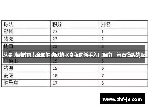 从赛制到时间表全面解读欧协联赛程的新手入门指南一篇看懂实战版 从赛制到时间表全面解读欧协联赛程的新手入门指南一篇看懂实战版
