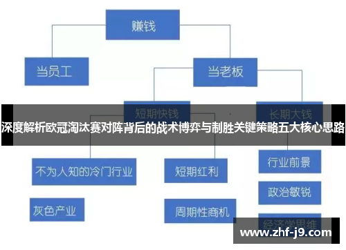 深度解析欧冠淘汰赛对阵背后的战术博弈与制胜关键策略五大核心思路 深度解析欧冠淘汰赛对阵背后的战术博弈与制胜关键策略五大核心思路