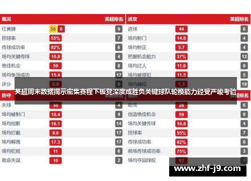 英超周末数据揭示密集赛程下板凳深度成胜负关键球队轮换能力经受严峻考验 英超周末数据揭示密集赛程下板凳深度成胜负关键球队轮换能力经受严峻考验