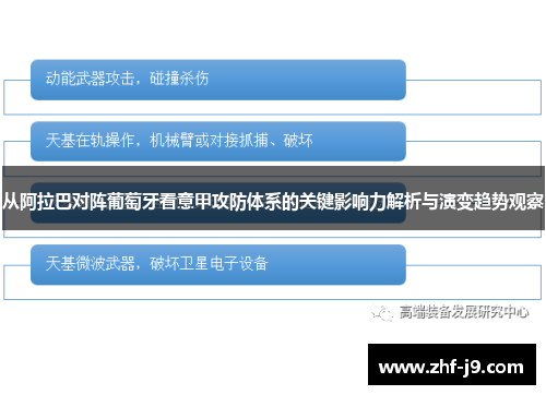 从阿拉巴对阵葡萄牙看意甲攻防体系的关键影响力解析与演变趋势观察 从阿拉巴对阵葡萄牙看意甲攻防体系的关键影响力解析与演变趋势观察