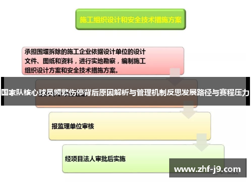 国家队核心球员频繁伤停背后原因解析与管理机制反思发展路径与赛程压力 国家队核心球员频繁伤停背后原因解析与管理机制反思发展路径与赛程压力