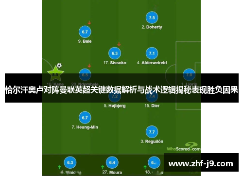 恰尔汗奥卢对阵曼联英超关键数据解析与战术逻辑揭秘表现胜负因果 恰尔汗奥卢对阵曼联英超关键数据解析与战术逻辑揭秘表现胜负因果