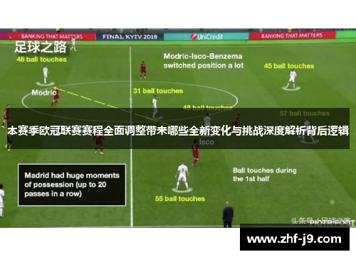本赛季欧冠联赛赛程全面调整带来哪些全新变化与挑战深度解析背后逻辑