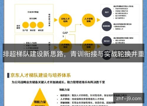 排超梯队建设新思路，青训衔接与实战轮换并重